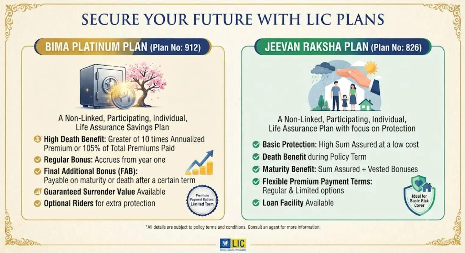 LIC New Plans