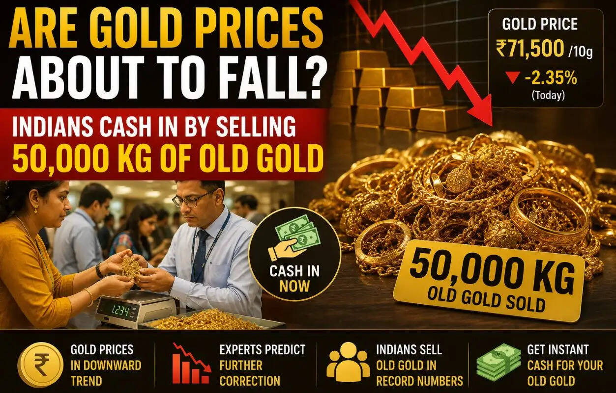 Gold news Today