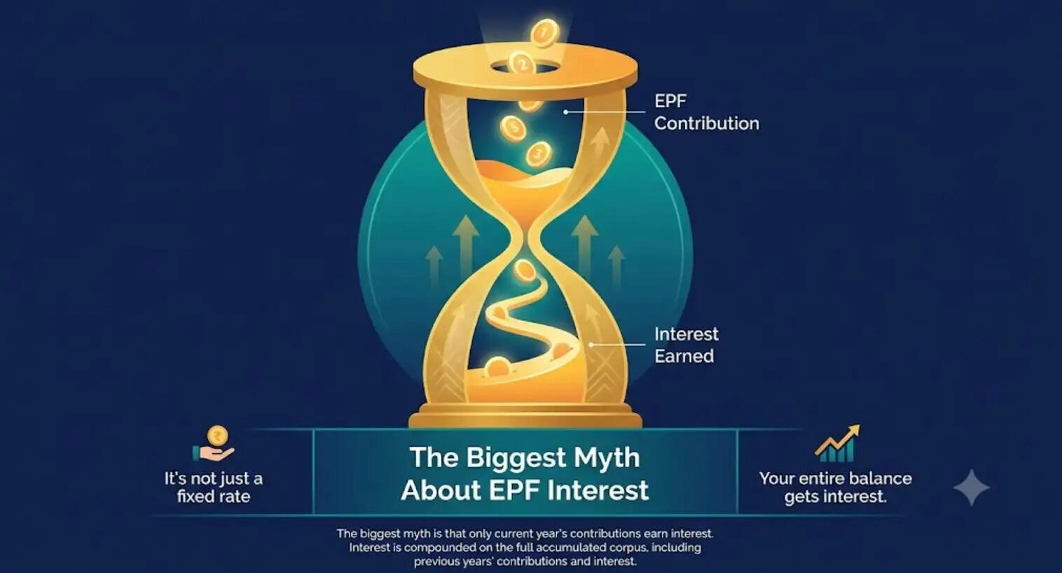 EPF News today