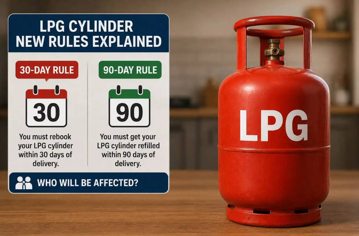 LPG cylinder prices
