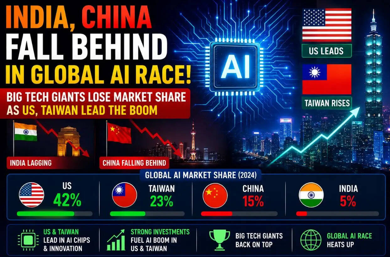 Global AI RACe