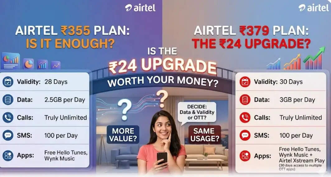 Airtel plans updates