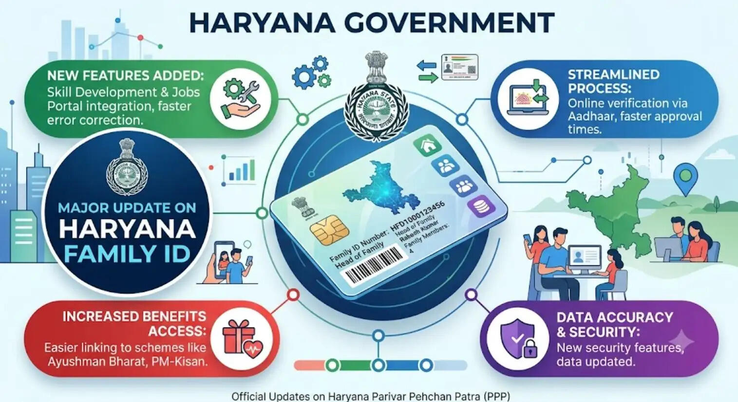 Haryan news today