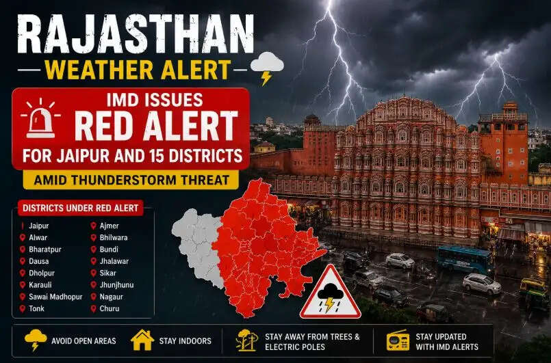 Rajasthan weather alert