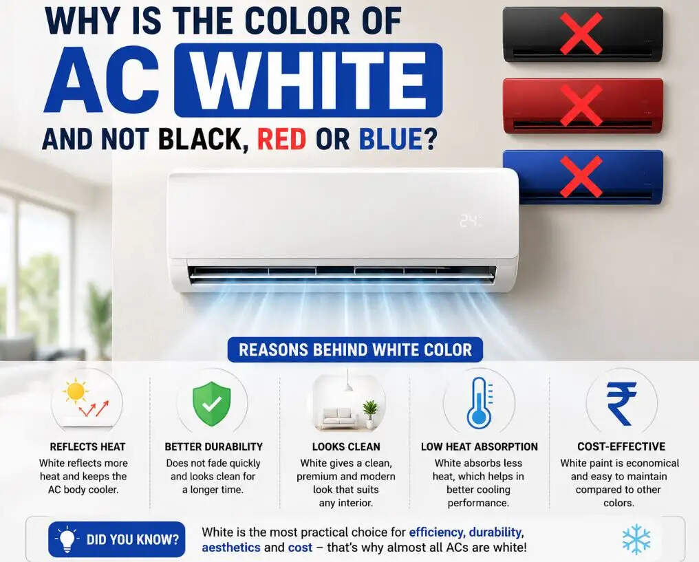 AC Color Tips