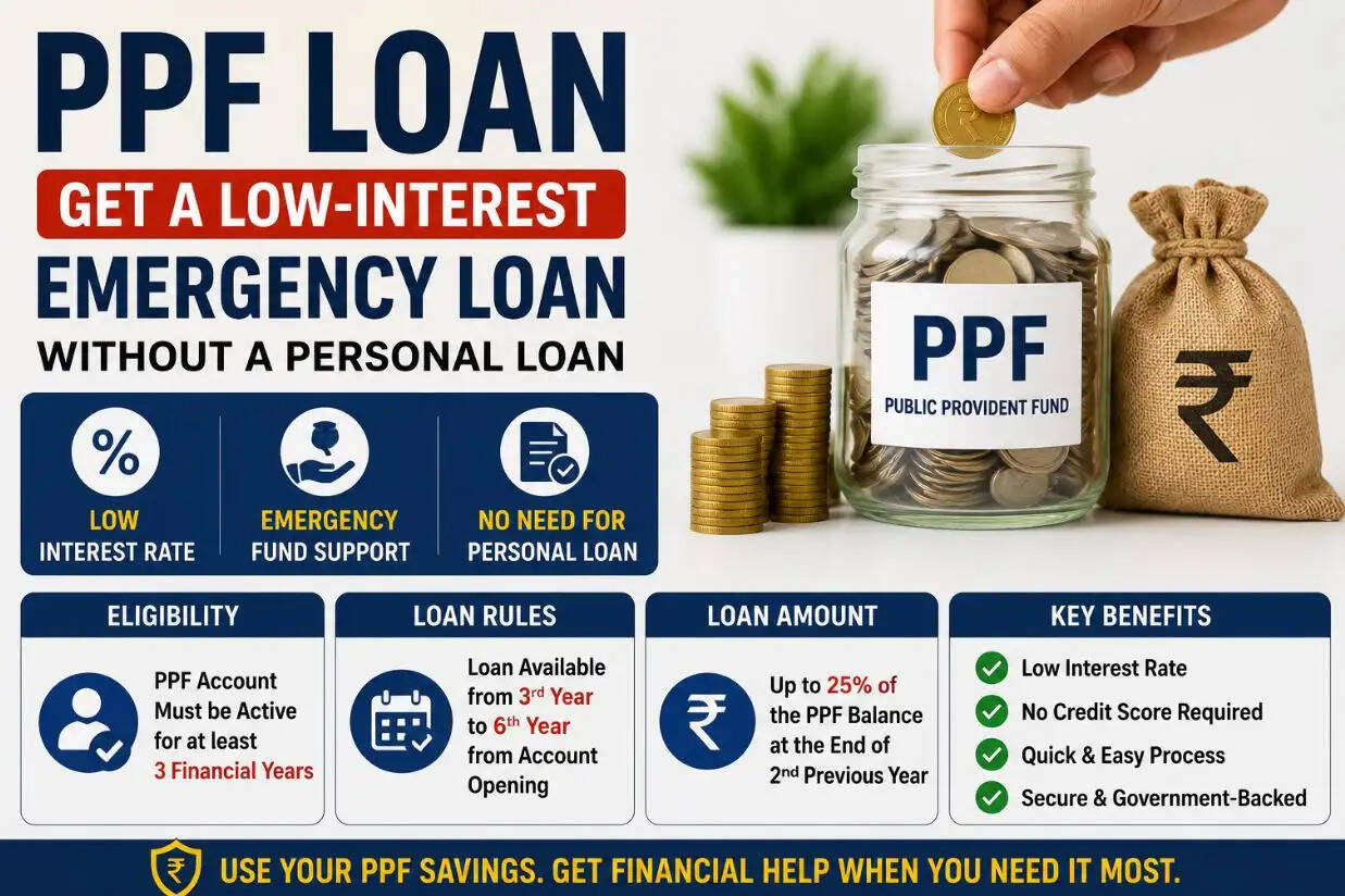 PPF Loan Today