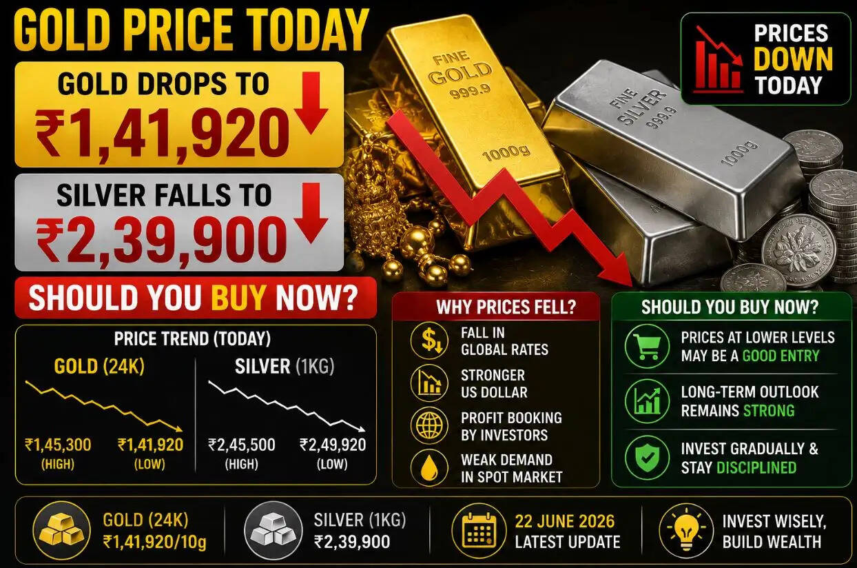 Gold Price 30 june 2026