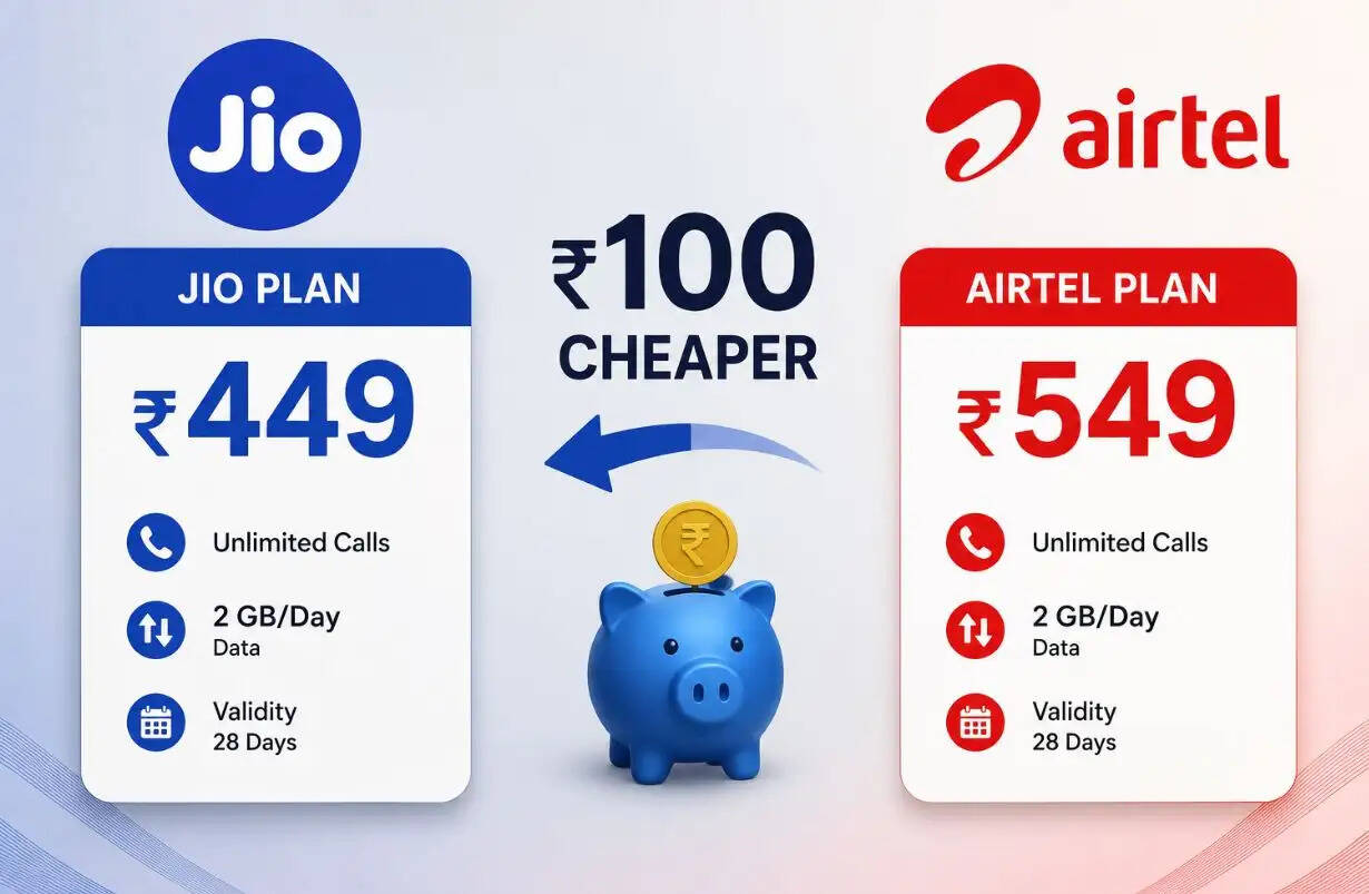 Cheap Jio Plans