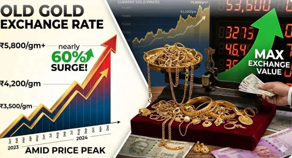 Gold Exchange rates